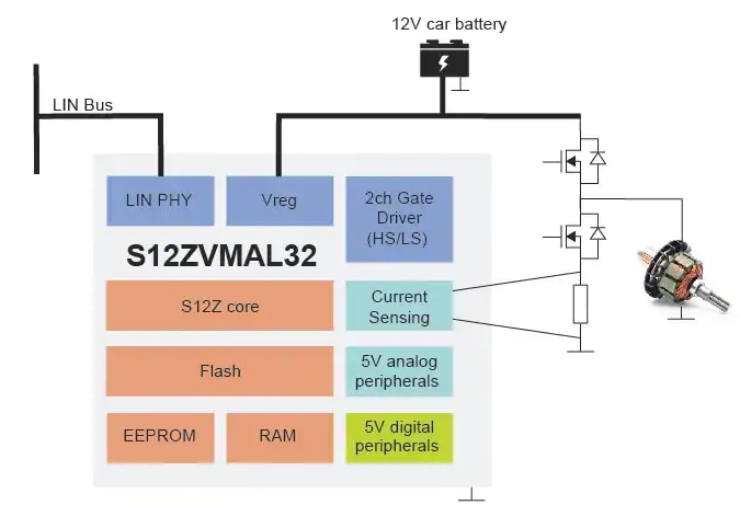 アプリケーション回路図 - NXP Semiconductors S912ZVMA MagniV®マイクロコントローラ